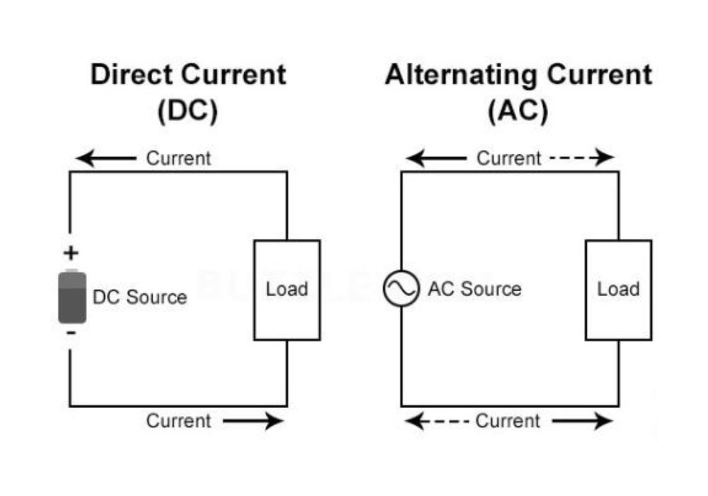 DÒNG ĐIỆN VS ĐIỆN ÁP (1)