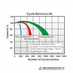 Ắc Quy Kín Khí (VRLA AGM) GLOBE 6V-5AH (20HR), WP5-6, F1