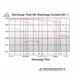 Ắc Quy Kín Khí (VRLA AGM) GLOBE 12V-7.5AH (20HR), WP7.5-12, F1