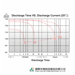 Ắc Quy Khởi Động Xe Mô Tô GLOBE 12V-9AH (10HR), WP9-BS