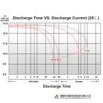 Ắc Quy Kín Khí (VRLA AGM) LONG 12V-100AH (10HR), KPH100-12AN, F8-M6