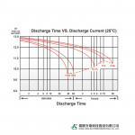 Ắc Quy Kín Khí (VRLA AGM) LONG 12V-110AH (10HR), KPH110-12N, F8-M6