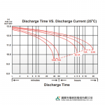 Ắc Quy Kín Khí (VRLA AGM) LONG 12V-130AH (10HR), KPH130-12N, F8-M6