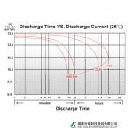 Ắc Quy Kín Khí (VRLA AGM) LONG 12V-150AH (10HR), KPH150-12N, F8-M6