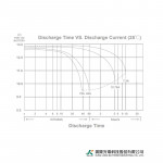 Ắc Quy Kín Khí (VRLA AGM) LONG 12V-75AH (10HR), KPH75-12N, F8-M6