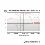 Ắc Quy Kín Khí (VRLA AGM) LONG 6V-5Ah (20HR), WP5-6, F1