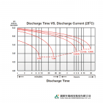 Ắc Quy Kín khí (VRLA AGM) LONG 6V-1.2Ah (20HR), WP1.2-6, F1