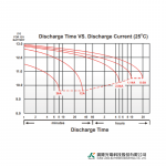 Ắc Quy Kín Khí (VRLA AGM) LONG 12V-12Ah (20HR), WP12-12A, F2