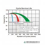 Ắc Quy Kín Khí (VRLA AGM) LONG 12V-24W-1.6VPC-15Min, WP1224W, F2