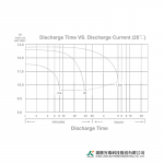 Ắc Quy Kín Khí (VRLA AGM) LONG 12V-36W-1.6VPC-15Min, WP1236W, F2