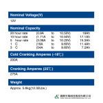 Ắc Quy Kín Khí (VRLA AGM) LONG 12V-18Ah (20HR), WP18-12SHR, F3-M5