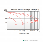 Ắc Quy Kín Khí (VRLA AGM) LONG 12V-18Ah (20HR), WP18-12SHR, F3-M5