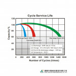 Ắc Quy Kín Khí (VRLA AGM) GLOBE 12V-20AH (20HR), WP20-12IE, F3-M5