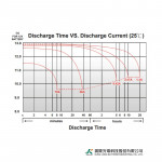 Ắc Quy Kín Khí (VRLA AGM) LONG 12V-26AH (20HR), WPL26-12, F3-M5