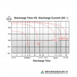 ẮC QUY KÍN KHÍ (VRLA AGM) LONG 12V-3Ah (20HR), WP3-12, F1