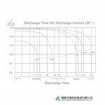 Ắc Quy Kín Khí (VRLA AGM) LONG 12V-45AH (20HR), WP45-12N, F8-M6