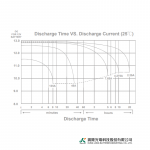 Ắc Quy Kín Khí (VRLA AGM) LONG 12V-45AH (20HR), WP45-12, F4-M6