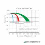 Ắc Quy Kín Khí (VRLA AGM) LONG 12V-45AH (20HR), WP45-12, F4-M6