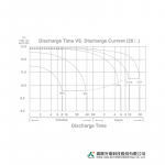 Ắc Quy Kín Khí (VRLA AGM) LONG 12V-50AH (20HR), WP50-12NE, F8-M6