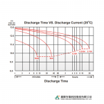 Ắc Quy Kín Khí (VRLA AGM) LONG 12V-55AH (20HR), WP55-12N, F8-M6