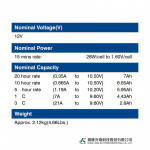 Ắc Quy Kín Khí (VRLA AGM) LONG 12V-28W-1.6VPC-15Min, WP7-12(28W), F2