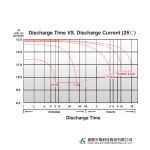 Ắc Quy Kín Khí (VRLA AGM) LONG 12V-7.2Ah (20HR), WP7.2-12, F2