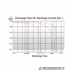 Ắc Quy Kín Khí (VRLA AGM) LONG 12V-120Ah (10HR), WPL120-12RN, F18-M8