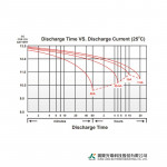 Ắc Quy Kín Khí (VRLA AGM) LONG 12V-150AH (10HR), WPL150-12N, F18-M8