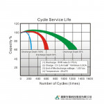 Ắc Quy Kín Khí (VRLA AGM) LONG 12V-18Ah (20HR), WPL18-12SHR, F3-M5