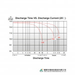 Ắc Quy Kín Khí (VRLA AGM) LONG 12V-200AH (10HR), WPL200-12N, F18-M8