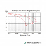 Ắc Quy Kín Khí (VRLA AGM) LONG 12V-230AH (10HR), WPL230-12N, F18-M8