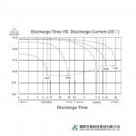 Ắc Quy Kín Khí (VRLA AGM) LONG 12V-28AH (20HR), WPL28-12TN, F6-M5