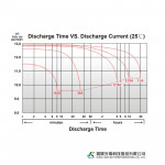 Ắc Quy Kín Khí (VRLA AGM) LONG 12V-34AH (20HR), WPL34-12N, F6-M5