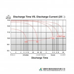 Ắc Quy Kín Khí (VRLA AGM) LONG 12V-45AH (20HR), WPL45-12N, F8-M6