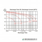 Ắc Quy Kín Khí (VRLA AGM) LONG 12V-5Ah (20HR), WPL5-12, F2