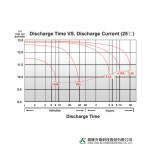 Ắc Quy Kín Khí (VRLA AGM) LONG 12V-50AH (20HR), WPL50-12N, F8-M6