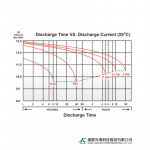 Ắc Quy Kín Khí (VRLA AGM) LONG 12V-65AH (20HR), WPL65-12ARN, F8-M6