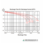 Ắc Quy Kín Khí (AGM VRLA) HÀNG HẢI 12V-105AH (20HR), 1065A MCA, 850A CCA, 205Min RC (WPM31-105)