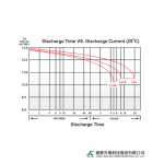 Ắc Quy Kín Khí (VRLA AGM) LONG 12V-135WPC-1.67VPC-15Min, WXL12135WN, F8-M6