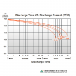 Ắc Quy Kín Khí (VRLA AGM) LONG 12V-420WPC-1.67VPC-15Min, WXL12420WN, F8-M6