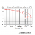 Ắc Quy Kín Khí (VRLA AGM) LONG 12V 505WPC-1.67VPC-15Min, WXL12505WN, F8-M6