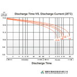 Ắc Quy Kín Khí (VRLA AGM) LONG 12V-550WPC-1.67VPC-15Min, WXL12550WN, F8-M6