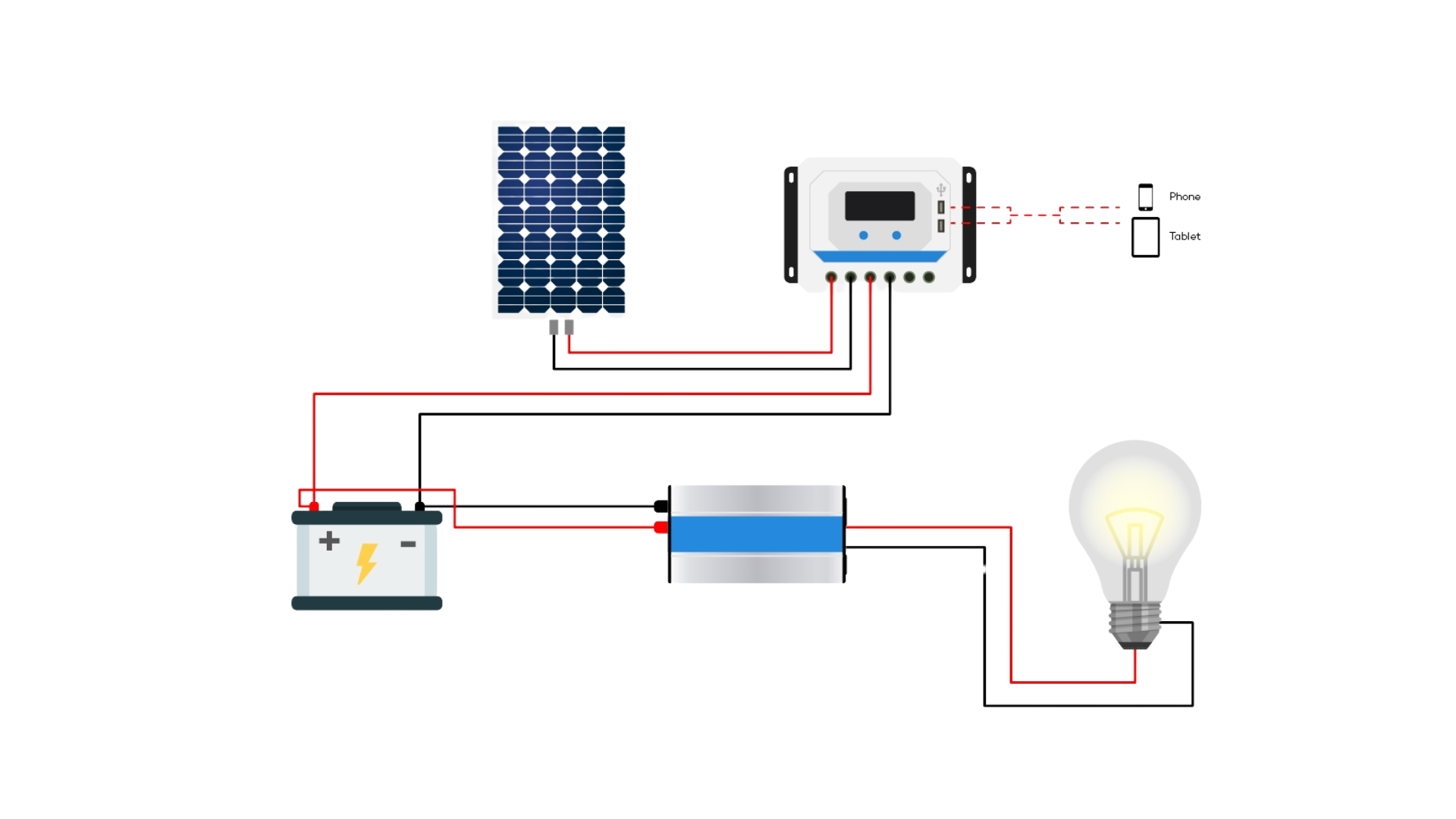 OFF-GRID INVERTER 2