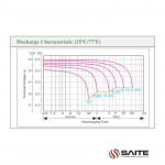 Ắc Quy SAITE BT-12M12AC 12V-12AH