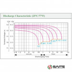 Ắc Quy SAITE BT-12M24AT 12V-24AH