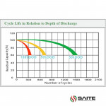 Ắc Quy SAITE BT-12M24AT 12V-24AH