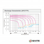 Ắc Quy SAITE BT-12M7.0AT 12V 7AH