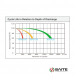 Ắc Quy SAITE BT-12M7.0AT 12V 7AH