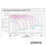 Ắc Quy SAITE BT-12M7.5AT 12V-7.5AH