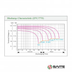 Ắc Quy SAITE BT-HSE-100-12 12V-100AH